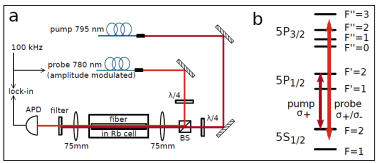 GLO Photonics HCPCF:以硬核技术赋能光子应用全场景升级